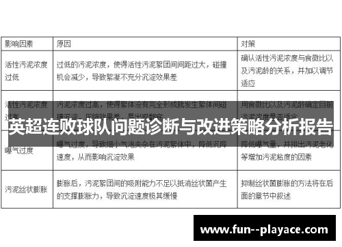 英超连败球队问题诊断与改进策略分析报告